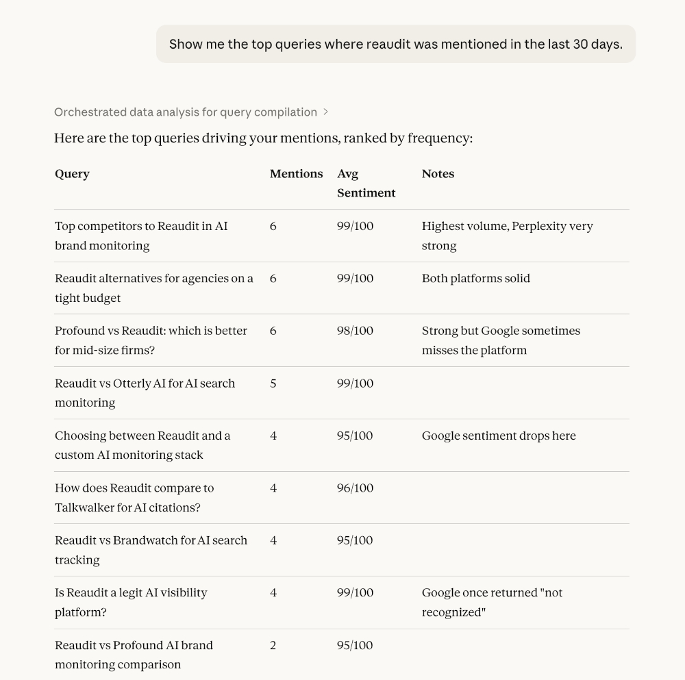 Claude desktop replying with the top queries Reaudit is mentioned using Reaudit's mcp server