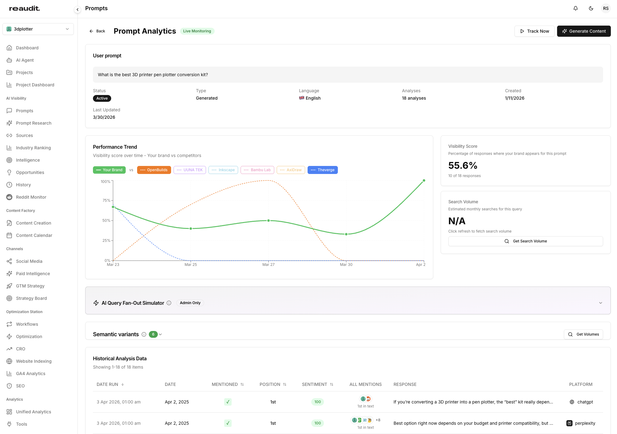 Reaudit Prompt Analytics dashboard showing 3dplotter visibility score and performance trend across AI engines